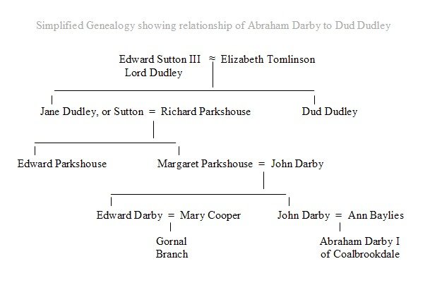 Darby-Dudley Family Tree